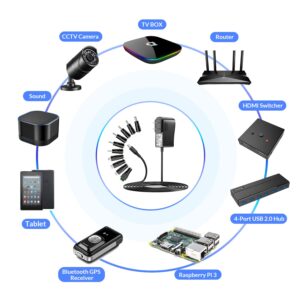 5V 3A 2.5A 2A 1.5A 1A AC Adapter Switching Power Supply Replacement Wall Charger with 8 Tip for Tablets LED Pixel Strip Light CCTV Routers Camera Security System Webcams