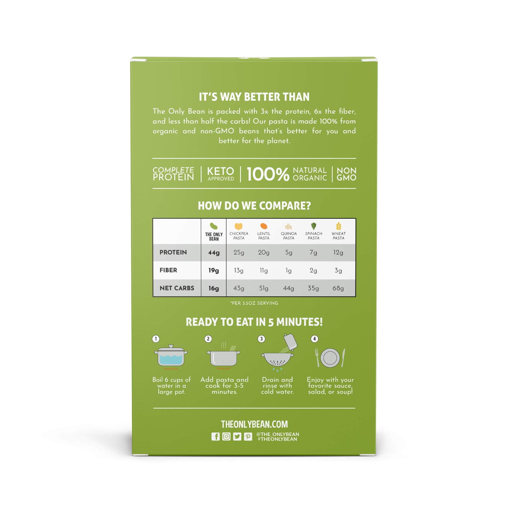 The Only Bean - Edamame Pasta (Spaghetti) - Gluten Free Pasta, Keto Low Carb Pasta Noodles, High Protein Pasta, Organic Healthy Noodles, Edamame Pasta, Edamame Noodles, Vegan Pasta - 8 oz (6 Pack)