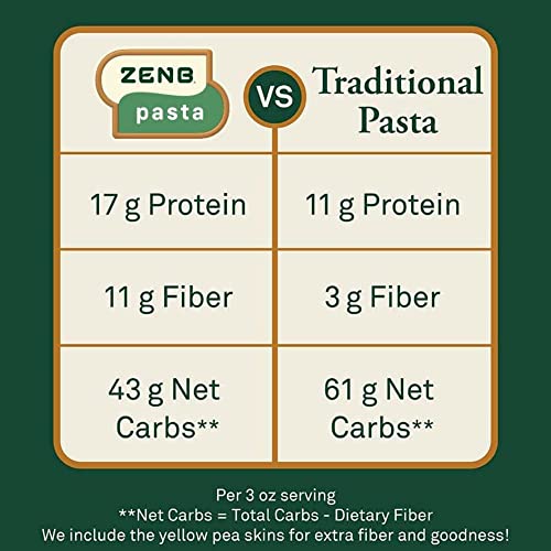 ZENB Plant Based Elbow Pasta - Made From 100% Yellow Peas, Gluten Free, Non-GMO & Vegan, 20g of Protein & 12g of Fiber In Every Serving - (Pack of 3)