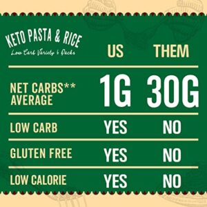 Keto Pasta microwave konjac shirataki. Keto Noodles (variety 6 packs) Keto Pasta, low carb pasta Spaghetti, Fettucine, Rice. Skinny pasta ready in 30 seconds, low calorie