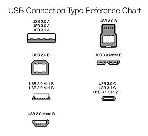 Amazon Basics Micro USB to USB-A 2.0 Fast Charging Cable, Nylon Braided Cord, 480Mbps Transfer Speed, 6 Foot, Dark Gray