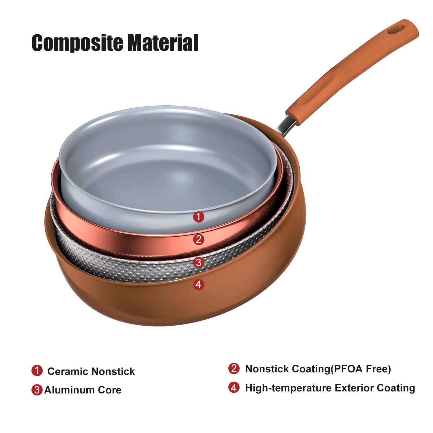 cooper pan Signature 10-Piece Ceramic Nonstick Aluminum Cookware Set, Induction Compatible Pots and Pans Set, Dishwasher Safe Oven Safe PTFE PFOA Free-Copper