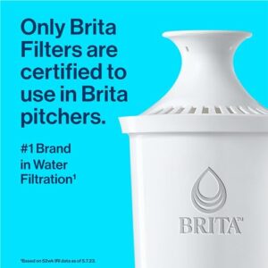 Brita Standard Water Filter for Pitchers and Dispensers, BPA-Free, Replaces 1,800 Plastic Water Bottles a Year, Lasts Two Months or 40 Gallons, Includes 2 Filters