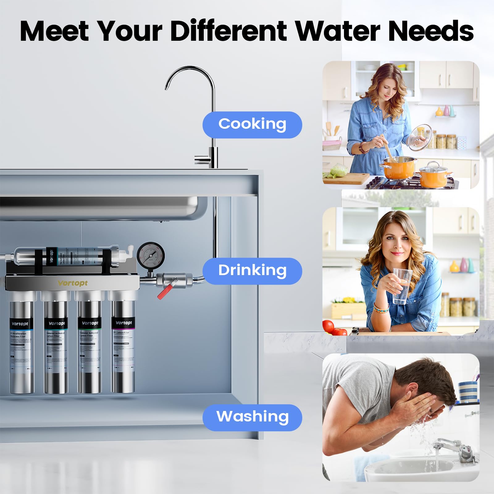 Vortopt Under Sink Water Filtration System-NSF&CEC Certified,Stainless Steel Water Filter, Real-time Pressure Gauge,0.01μm Kitchen Undersink Water Filtration,Retain Beneficial Minerals,U1(5 Filters)