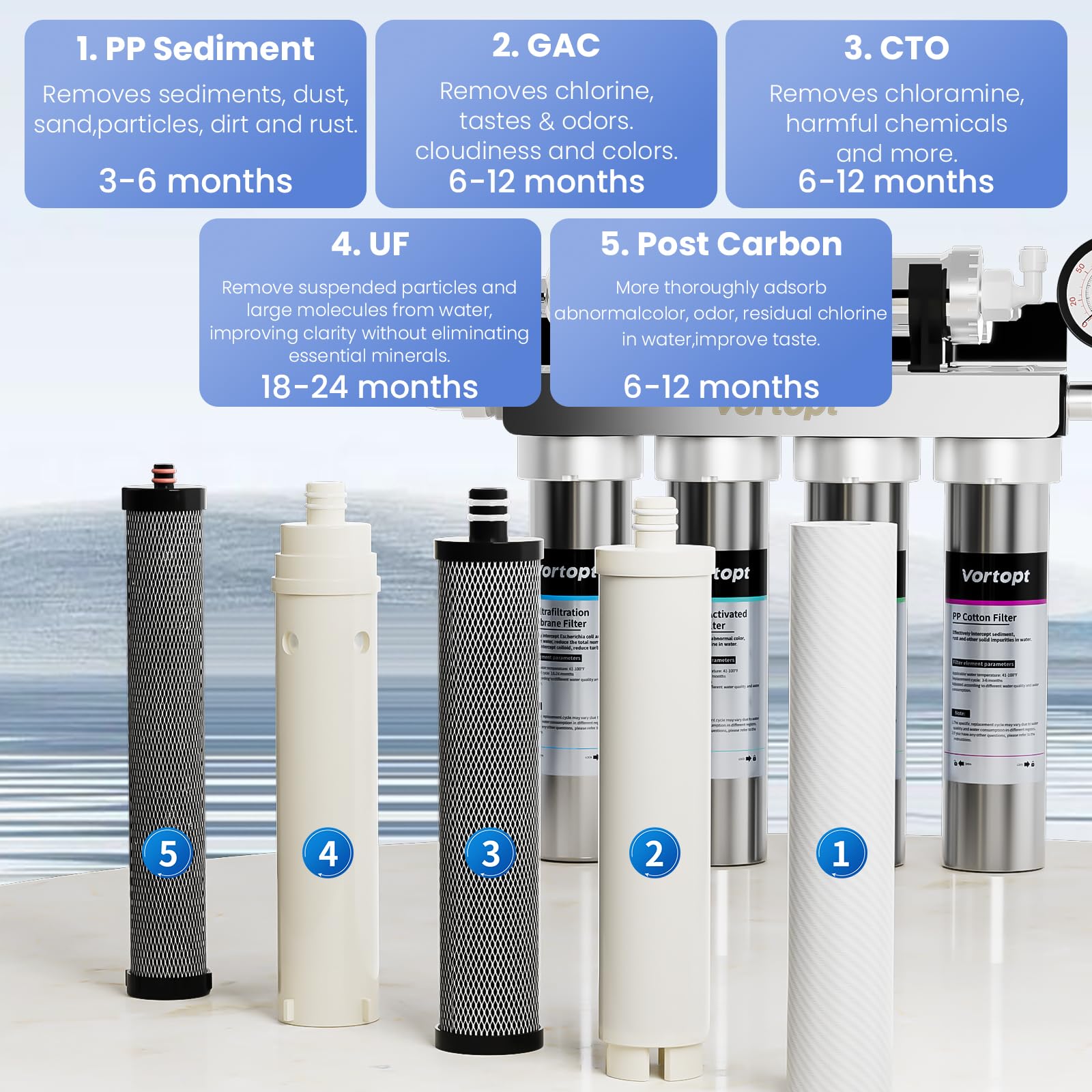 Vortopt Under Sink Water Filtration System-NSF&CEC Certified,Stainless Steel Water Filter, Real-time Pressure Gauge,0.01μm Kitchen Undersink Water Filtration,Retain Beneficial Minerals,U1(5 Filters)