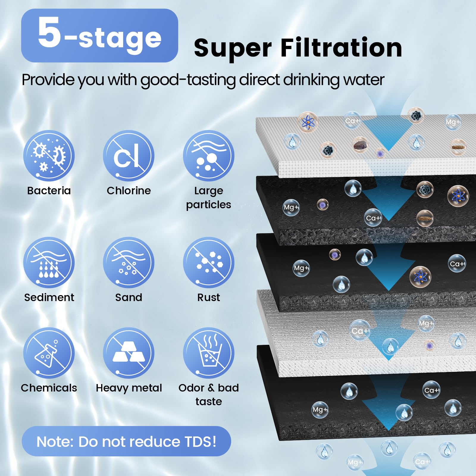 Vortopt Under Sink Water Filtration System-NSF&CEC Certified,Stainless Steel Water Filter, Real-time Pressure Gauge,0.01μm Kitchen Undersink Water Filtration,Retain Beneficial Minerals,U1(5 Filters)