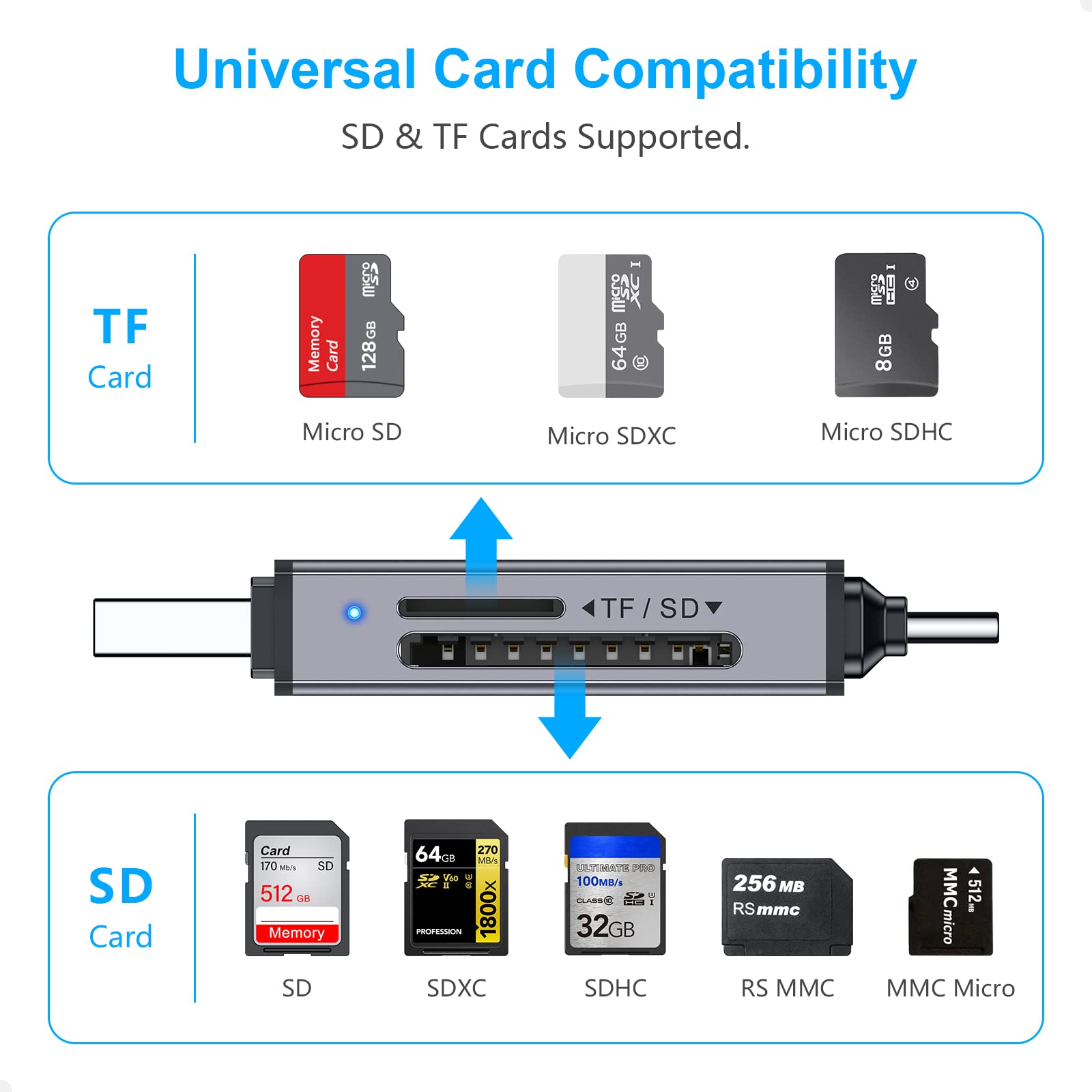 Beikell SD Card Reader,Dual Connector USB C USB 3.0 Memory Card Reader Adapter - Supports SD/Micro SD/MMC/SDXC/SDHC/Micro SDHC Compatible with MacBook Pro, MacBook Air, Galaxy S21, S22