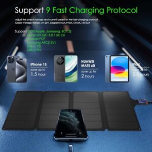 Solar Panel Charger 36W Solar Phone Charger USB Solar Panel Portable for Camping Solar Panel with USB-C Fast Charging Output and ETFE Surface Material