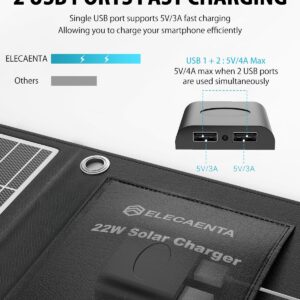 ELECAENTA 22W Solar Charger with 2 USB Ports, 24% High Efficiency, IP54 Waterproof, Foldable & Portable ETFE Solar Panel Charger for iPhone, iPad, Samsung, LG and Outdoor Camping Backpacking