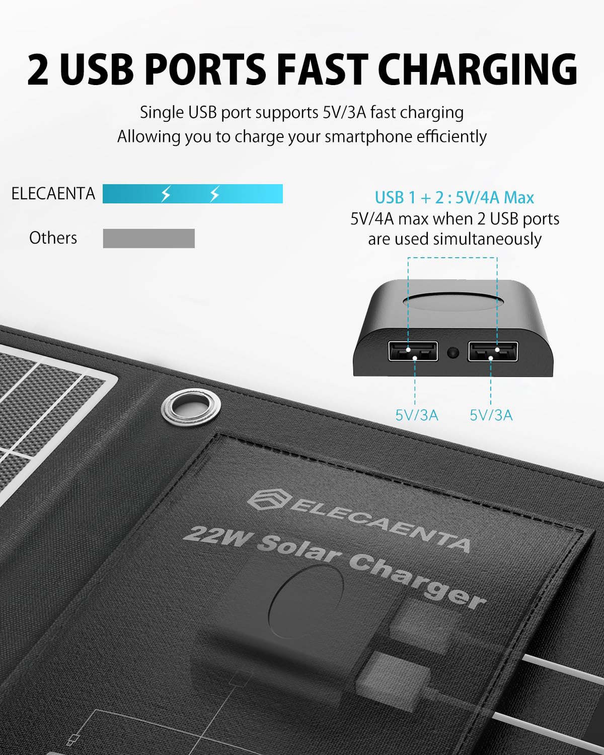 ELECAENTA 22W Solar Charger with 2 USB Ports, 24% High Efficiency, IP54 Waterproof, Foldable & Portable ETFE Solar Panel Charger for iPhone, iPad, Samsung, LG and Outdoor Camping Backpacking