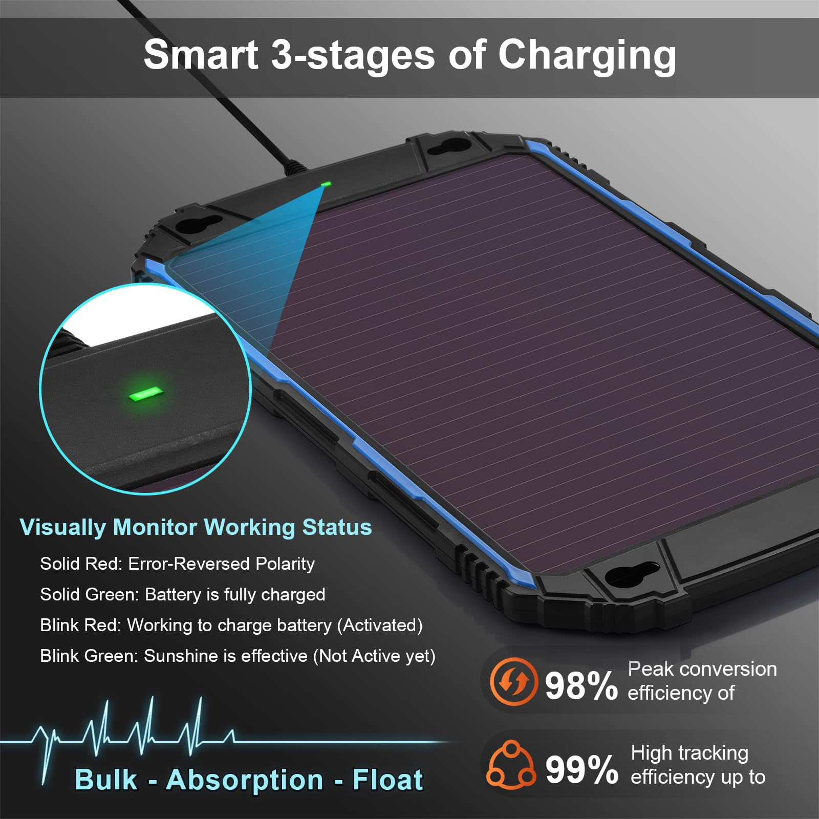 SUNER POWER Waterproof 5W 12V Solar Battery Charger & Maintainer Pro, Built-in UltraSmart MPPT Charge Controller, 5 Watt Solar Panel Trickle Charging Kits for Car Automotive Boat Marine RV Trailer