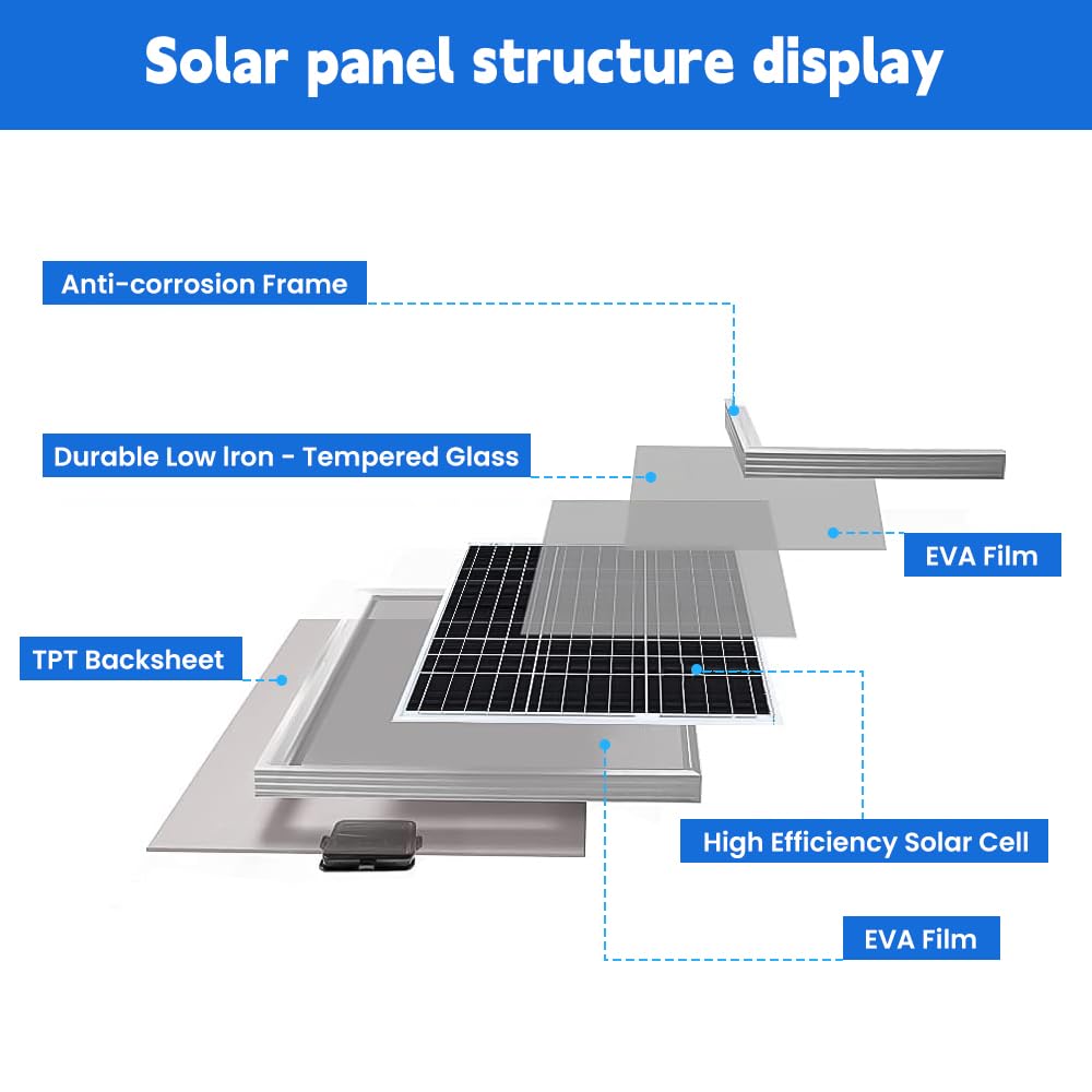 100W Portable Solar Panels, up to 21% High Efficiency Module Monocrystalline Solar Panel, Solar Panel Kit for Power Station Outdoor Emergencies RV Trailer Camper Rooftop Off Grid System