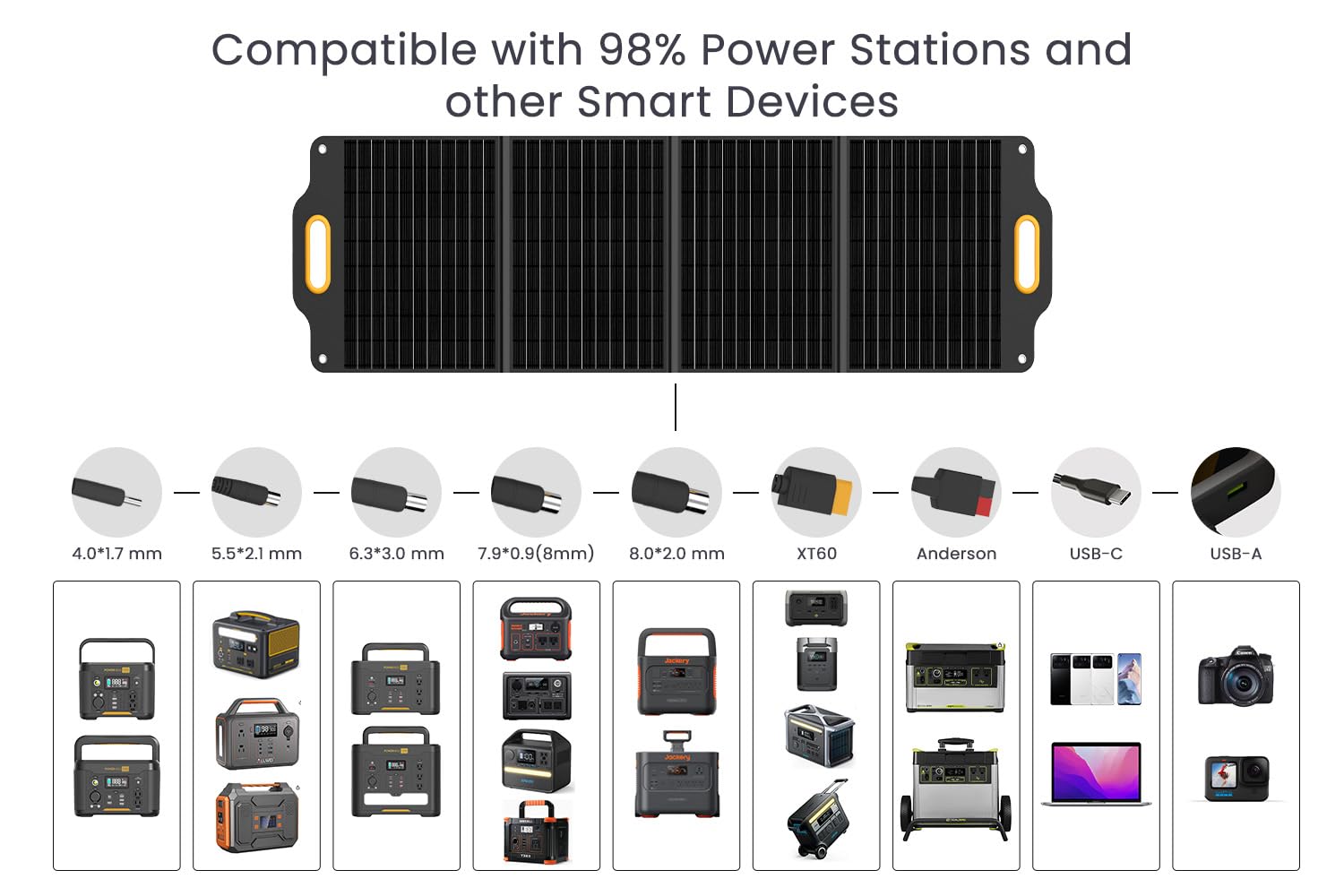 Powerness 120 Watt 18V Portable Solar Panel with 16.4 Feet/5 Meters DC Extension Cable