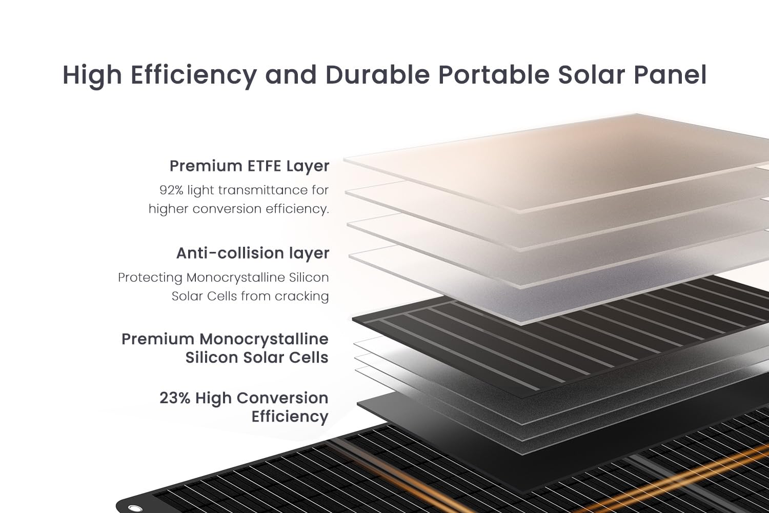 Powerness 200 Watt 18V Portable Solar Panel with 16.4 Feet/5 Meters DC Extension Cable