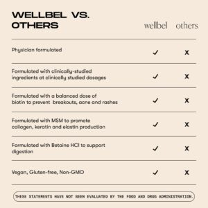 WELLBEL Women Clean Supplement for Hair, Skin, and Nails, Vegan, Gluten Free and Non GMO 90 Count (1 Pack)