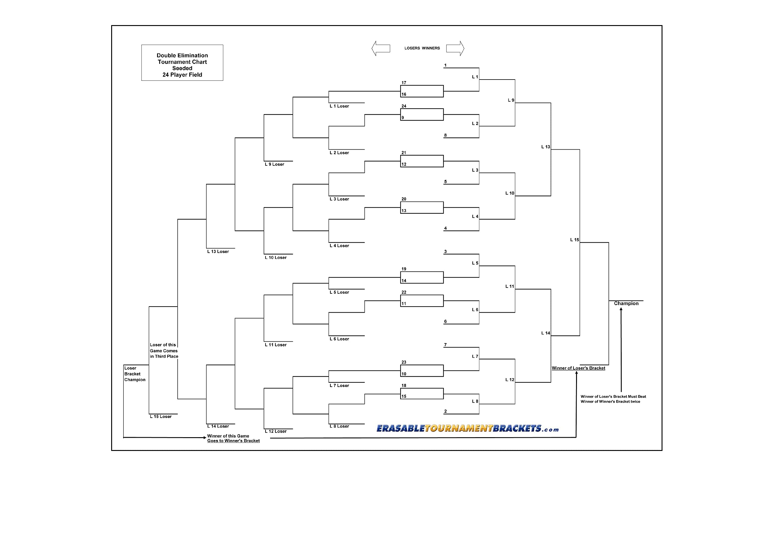 24 Player Erasable Seeded Draw Double Elimination Tournament Bracket Chart