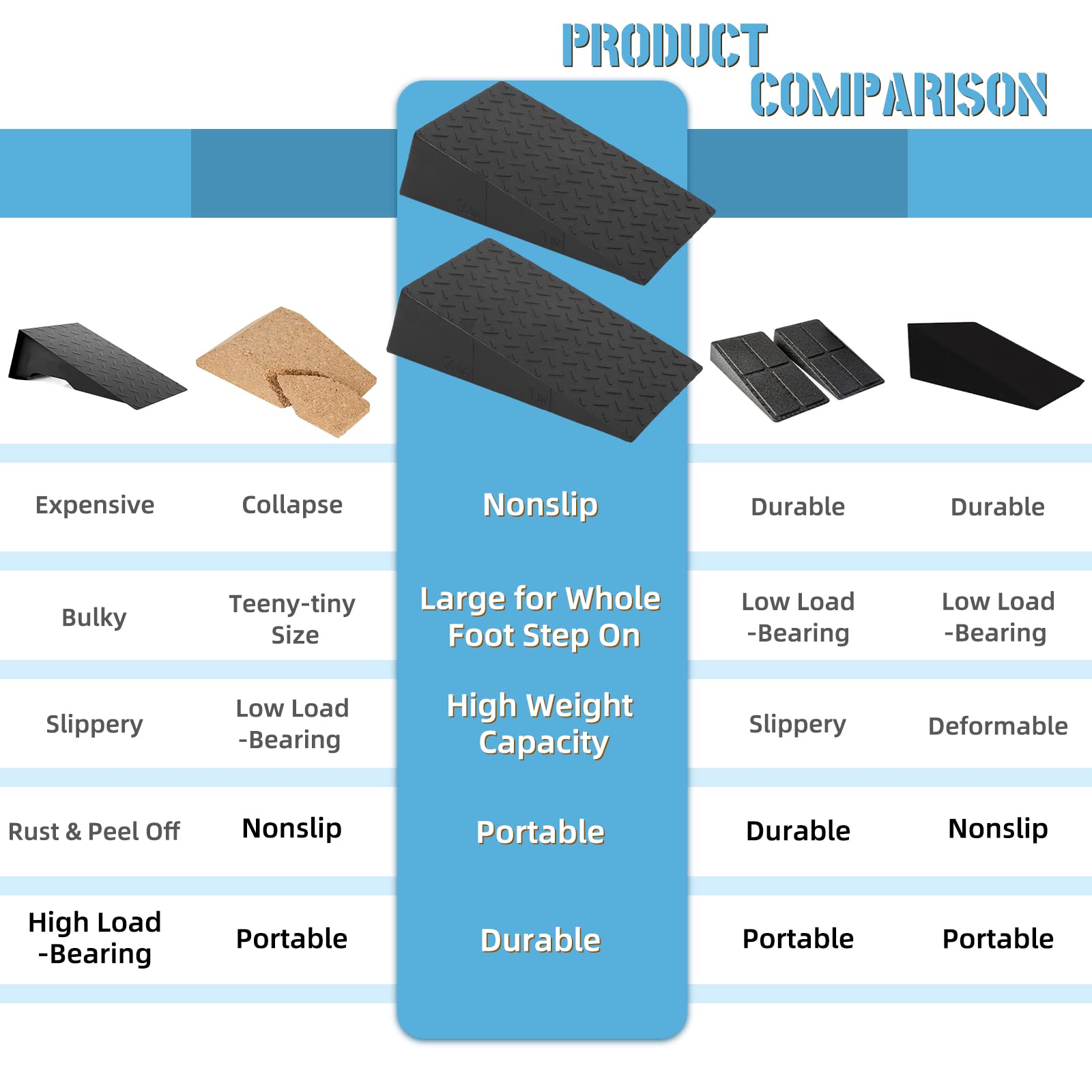 Folaps Squat Wedge Block for Heel Elevated Squat, Weightlifting Calf Stretcher Slant Board for Squat Improve Mobility Balance and Strength Performance