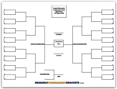 32 Team Erasable Blind Draw Single Elimination Tournament Bracket Chart + Erasable Pen