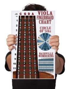 laminated viola fingerboard note instructional chart - poster includes circle of 5ths & nashville numbering system 11x17 | a new song music