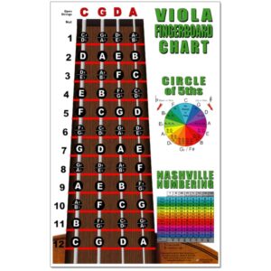 Laminated Viola Fingerboard Note Instructional Chart - Poster includes Circle of 5ths & Nashville Numbering System 11x17 | A New Song Music