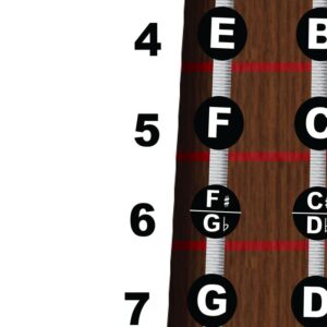 Laminated Viola Fingerboard Note Instructional Chart - Poster includes Circle of 5ths & Nashville Numbering System 11x17 | A New Song Music