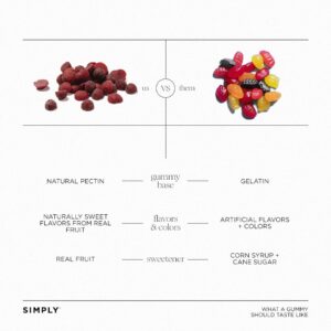 Simply Really Real Gummies | Made with Real Fruit | Peach and Raspberry | 5.3 oz (Pack of 2) | No Cane Sugar + Gluten Free + Kosher