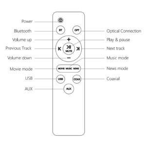 Remote Control Replacement for OXS S3 Soundbar, Black