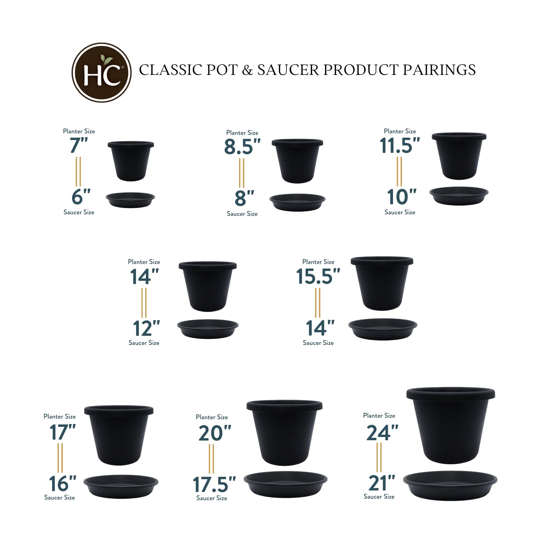 The HC Companies 10 Inch Round Plastic Classic Plant Saucer - Indoor Outdoor Plant Trays for Pots - 10.75"x10.75"x1.75" Black