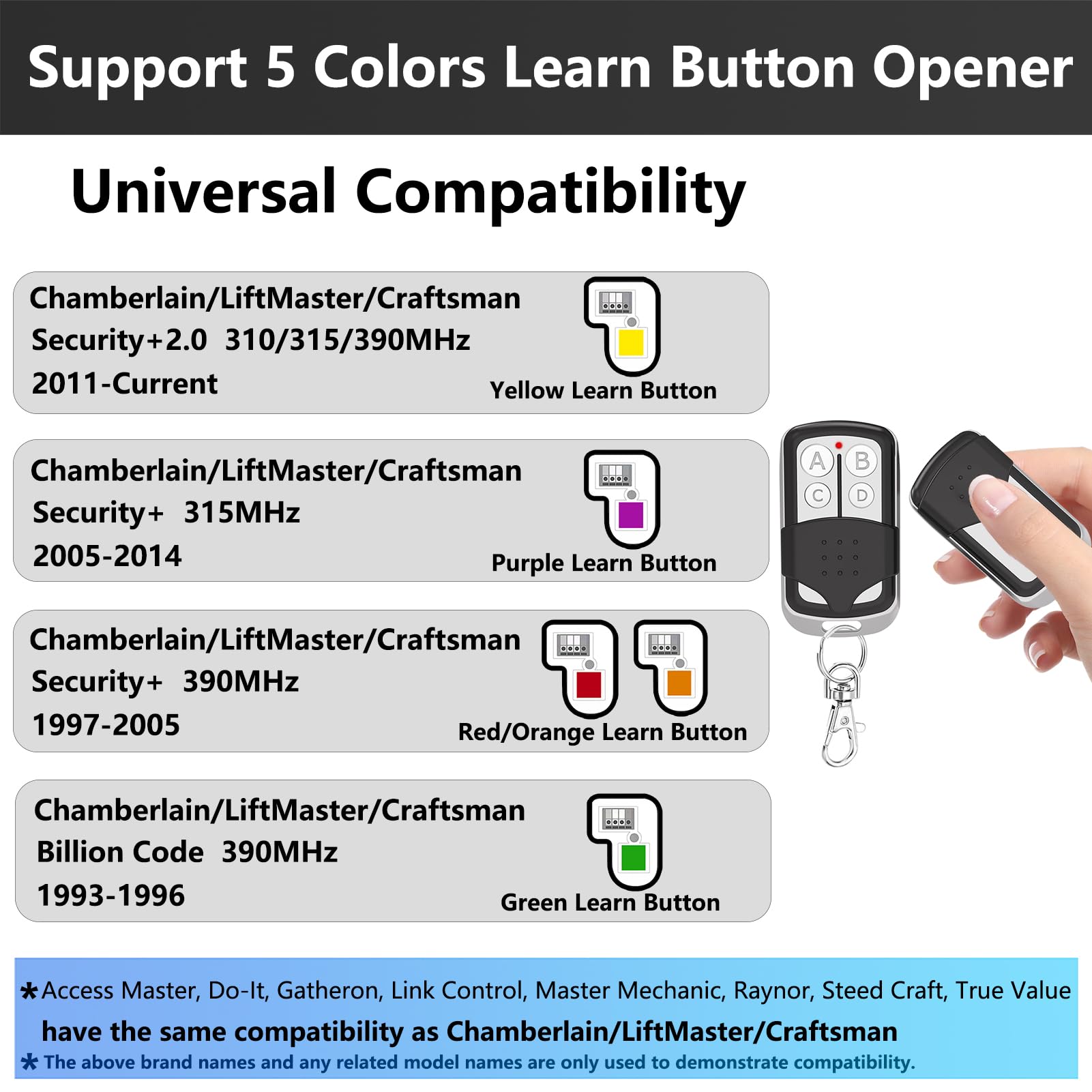 2 Pcs Universal Garage Door Opener Remote Keychain 4-Button Programmable Compatible with Liftmaster Chamberlain Craftsman Opener with Purple Yellow Red Orange Green Learn Button