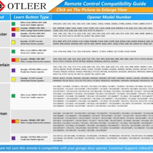 Universal Garage Door Remote for Liftmaster Chamberlain Craftsman Openers with 5 Colors Learn Button, Purple Yellow Green Orange Red, Keychain Included, 1 Pack