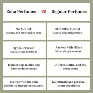 Zoha, Patchouli Bloom Perfume for Women and Men, Alcohol-Free Hypoallergenic Vegan Fragrance Oil Roll-On