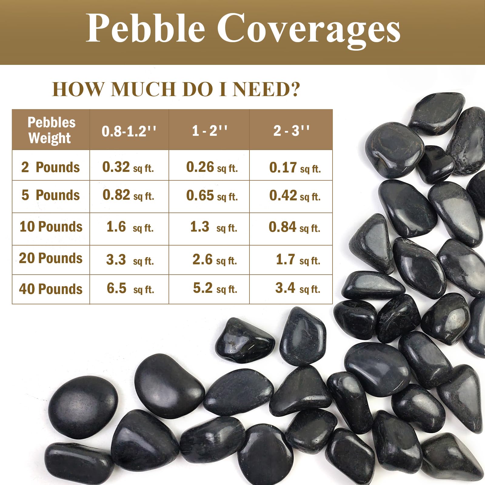 FANTIAN 2lbs Black Pebbles for Indoor Plants, Polished Black River Rocks for Potted Plants Vase Aquarium Landscaping and Outdoor Garden Decorative Black Stones