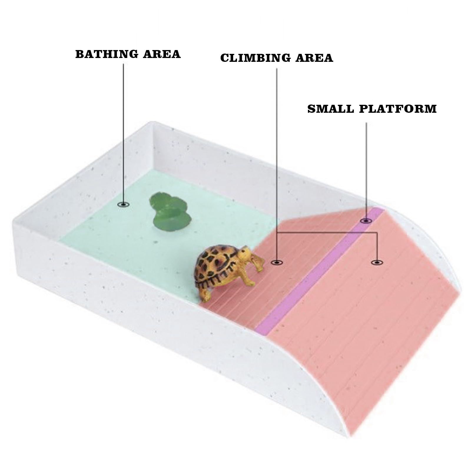 Tortoise Water Pool with Climbing Ramp, Turtle Climbing Toy, Reptile Habitat, Reptile Tank Supplies, Aquarium Cage Accessories for Reptiles Amphibians 12 × 6 × 2.4"