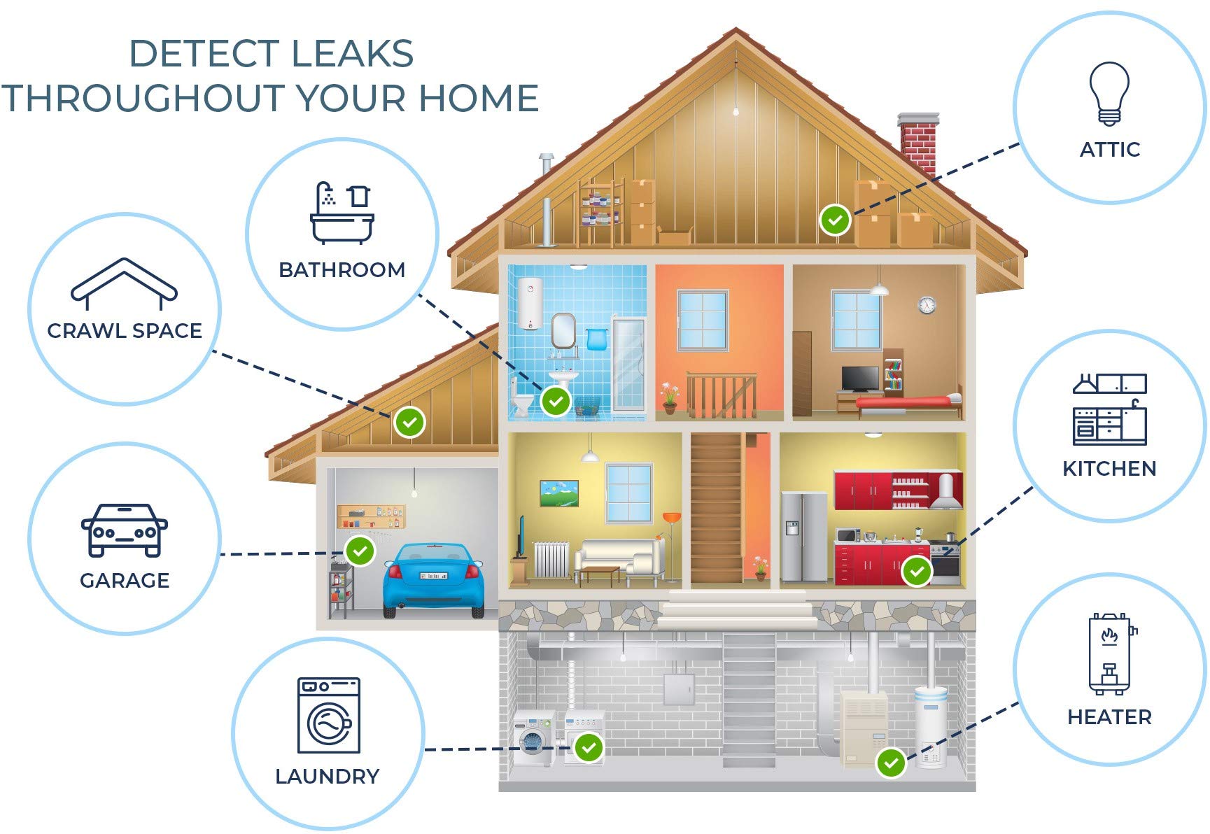 8 Pack Water Leak Detector - 95 dB Flood Detection Alarm Sensor for Bathrooms, Basements, Laundry Rooms, Garages, Attics and Kitchens by Mindful Design (White)