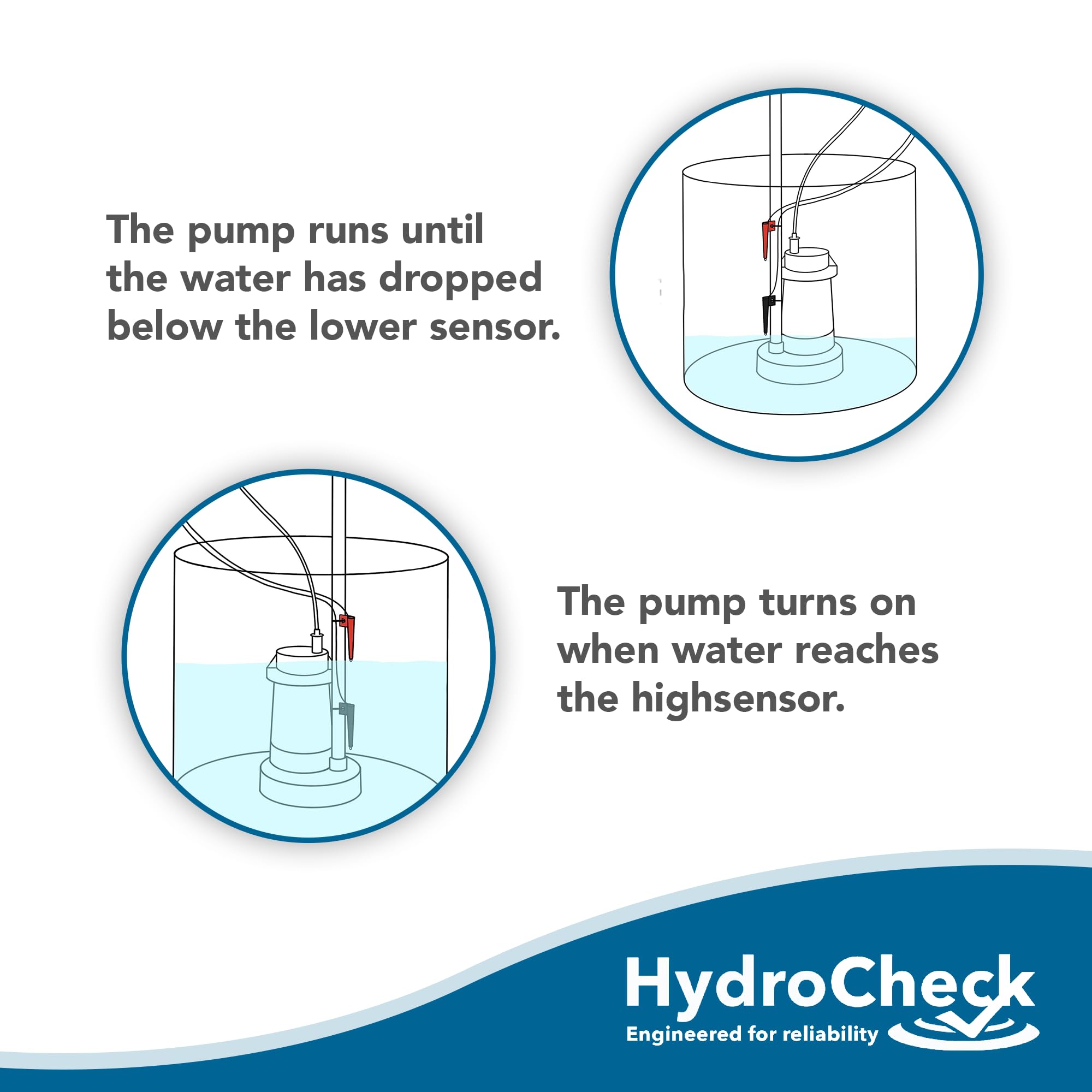 HydroCheck HC6000v2 Sump Pump Float Switch: Hi-Lo Sensors, Built-in Alarms | Versatile, No Cleaning & No Moving Parts,Prevents Flooding in Basements, Pools, and More! Proudly Made in USA