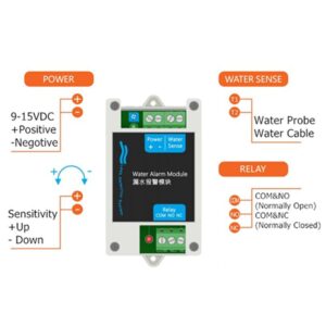 12V DC Wired Water Detectors Water Leak Alarm Module Leakage Flood Sensor with 10A NC NO Relay Output Control, Turns Off Flood Source (White)