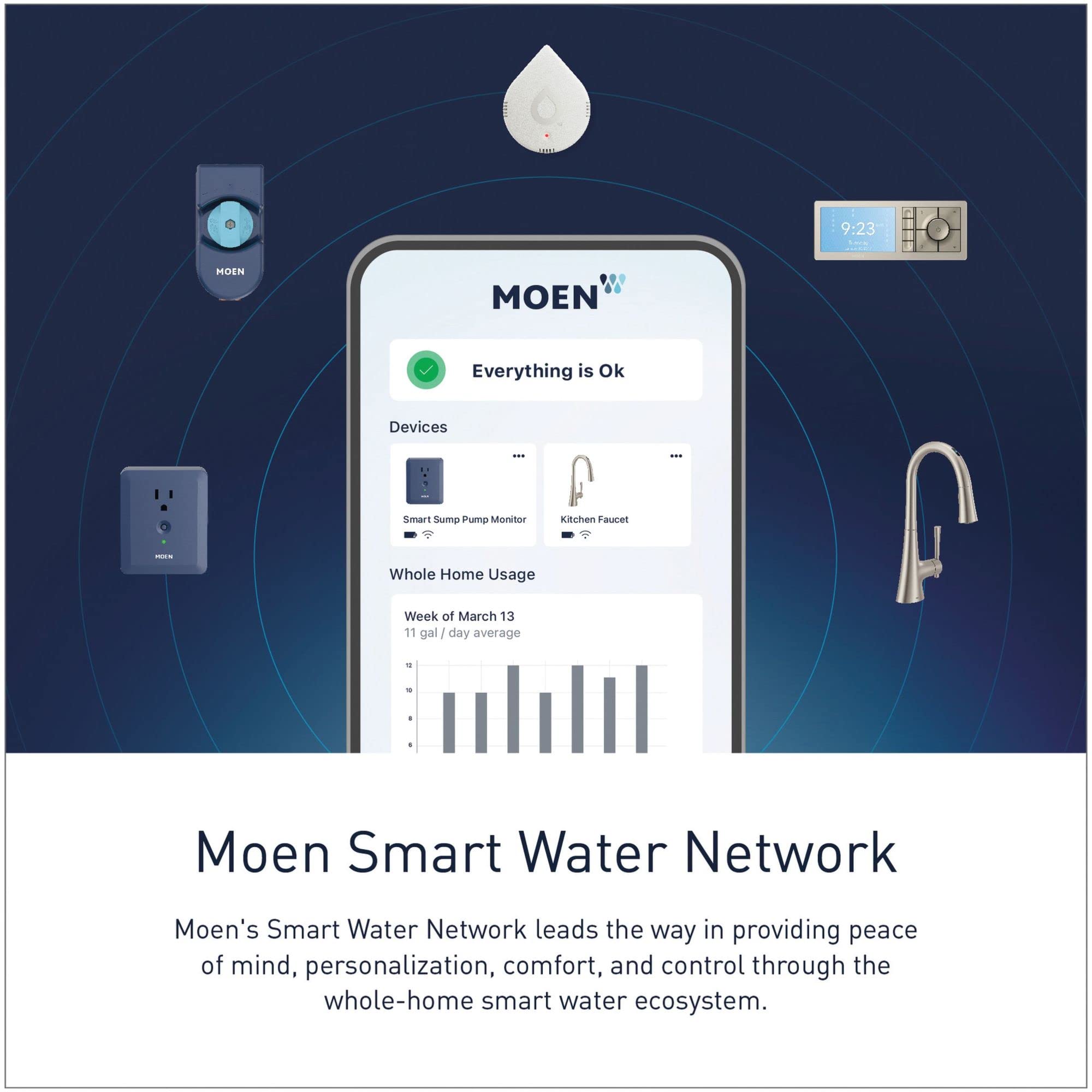 Moen Flo Smart Water Leak Detector, Water Sensor Alarm for Home, 1-Pack, White, 920-004