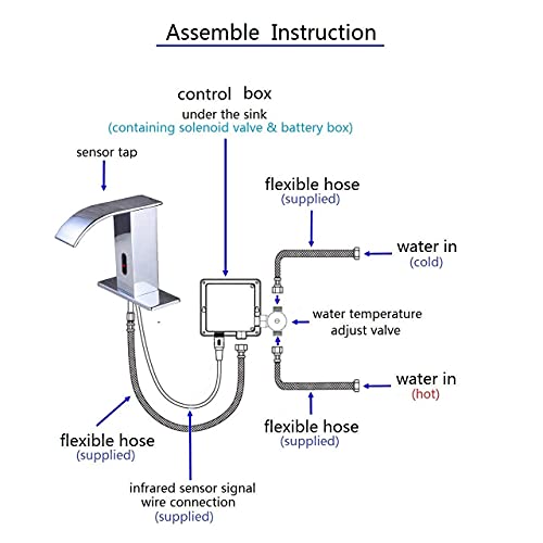 Gangang Touchless Bathroom Sink Faucet Motion Sensor Hands Free Automatic Commercial Vanity Water Faucets with Temperature Control Hot & Cold Mixing Valve Chrome