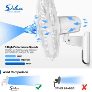 Simple Deluxe 16 Inch Wall Mount Fan with Remote Control, 3 Oscillating Modes, 3 Speed, Timer