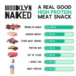 Brooklyn Biltong - Air Dried Grass Fed Beef Snack, South African Beef Jerky - Whole30 Approved, Paleo, Keto, Gluten Free, Sugar Free, Made in USA - 8 oz. Bag (Naked)