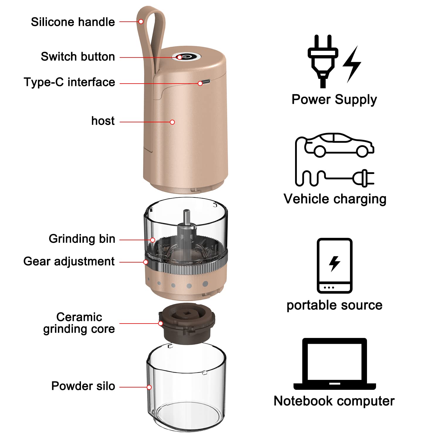 TastLi Coffee Grinder, Electric Portable Coffee bean Grinder, Adjustable Burr Mill with 5 Precise Grind Setting for Drip Espresso PourOver and More (Golden)