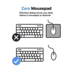 ZeroPad - Adhesive Mouse Pad, 3 Pack - Minimalist Mousepad for Razer Basilisk Ultimate