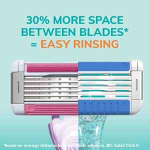 BIC EasyRinse Anti-Clogging Women's Disposable Razors for a Smoother Shave With Less Irritation*, Easy Rinse Shaving Razors With 4 Blades, 2 Count