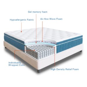 Rimensy King Mattress, 12 Inch Hybrid Mattress in a Box, Gel Foam Mattress, Individually Wrapped Pocket Coils Innerspring Mattress, Support & Pressure Relief, Medium Firm Feel, 76"*80"*12"