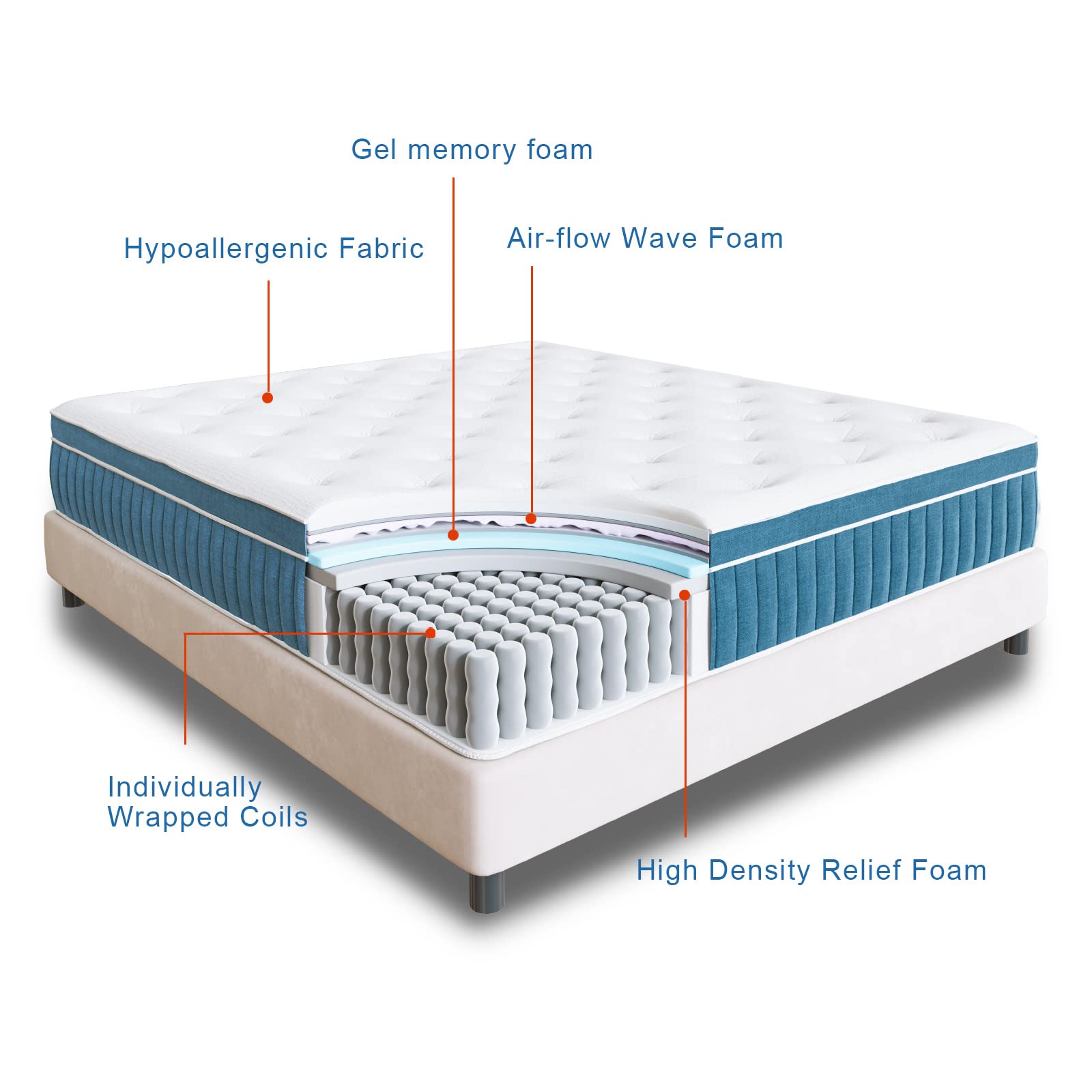 Rimensy King Mattress, 12 Inch Hybrid Mattress in a Box, Gel Foam Mattress, Individually Wrapped Pocket Coils Innerspring Mattress, Support & Pressure Relief, Medium Firm Feel, 76"*80"*12"