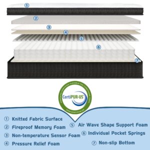 Ladinimo King Mattress, Hybrid Mattress with High Density Foam & Motion Isolation with Individually Wrapped Pocket Coils Medium Firm Mattresses,King Size Mattresses 80 * 76 * 14 inches