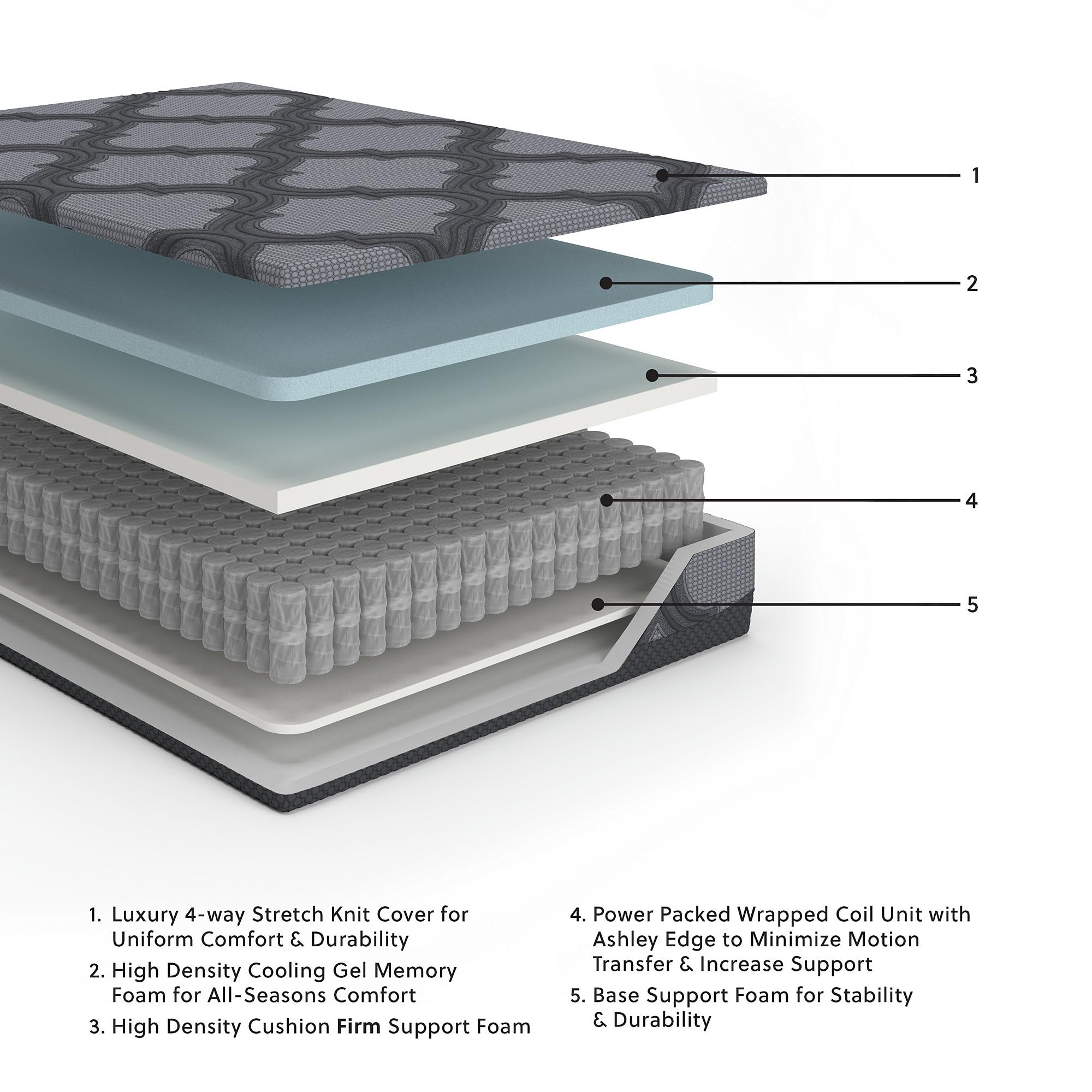 Signature Design by Ashley King Size 12 Inch Hybrid Mattress with Cooling Gel Memory Foam and Lumbar Support Form