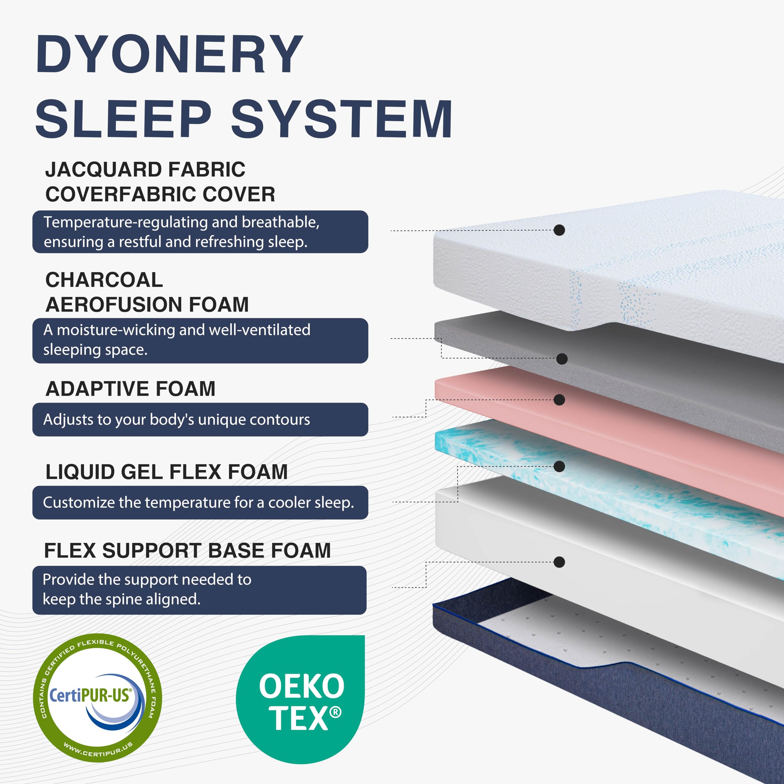 Dyonery King Mattress 14 Inch Charcoal Memory Foam Mattress in a Box Fiberglass Free, CertiPUR-US Certified Cool Gel Mattress Made in USA, 80" × 76" × 14", Medium