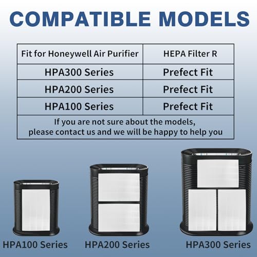 HEPA Air Purifier Filter R Replacement for Honeywell Air Purifier HPA100/200/300 and 5000 Series, 6 Pack True HEPA Filter Compatible with Honeywell R Filter (HRF-R3 & HRF-R2 & HRF-R1)