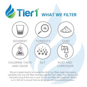 Tier1 Replacement for 3US-AF01 Standard Water Filter